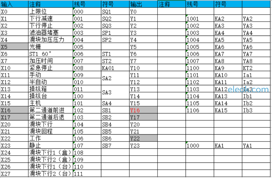 IO表